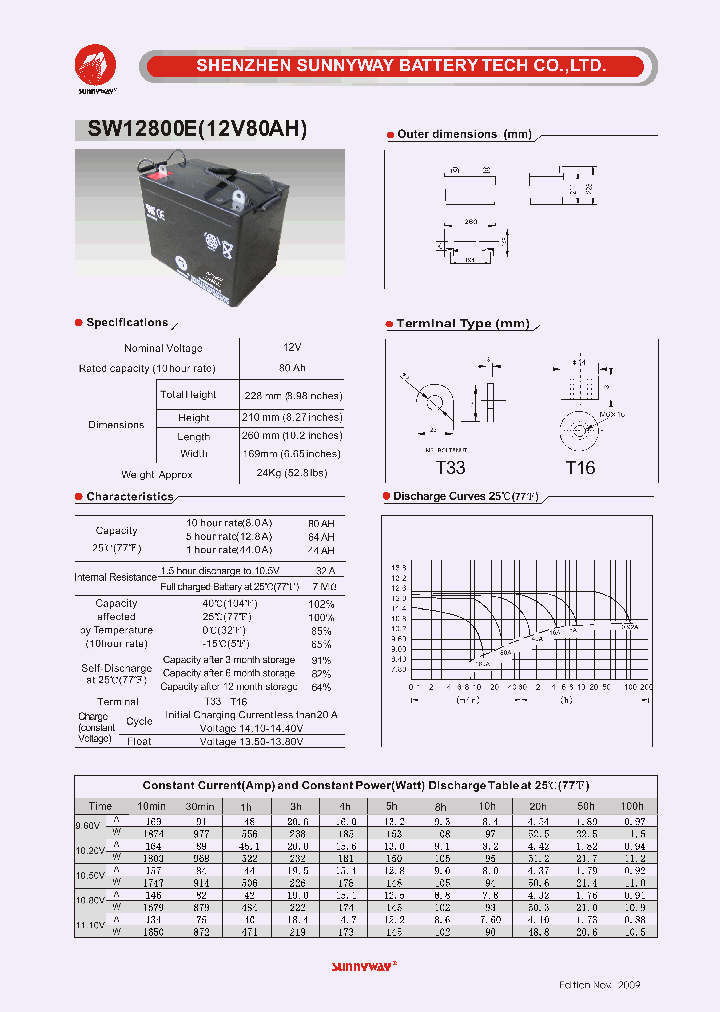 SW12800E_5557632.PDF Datasheet