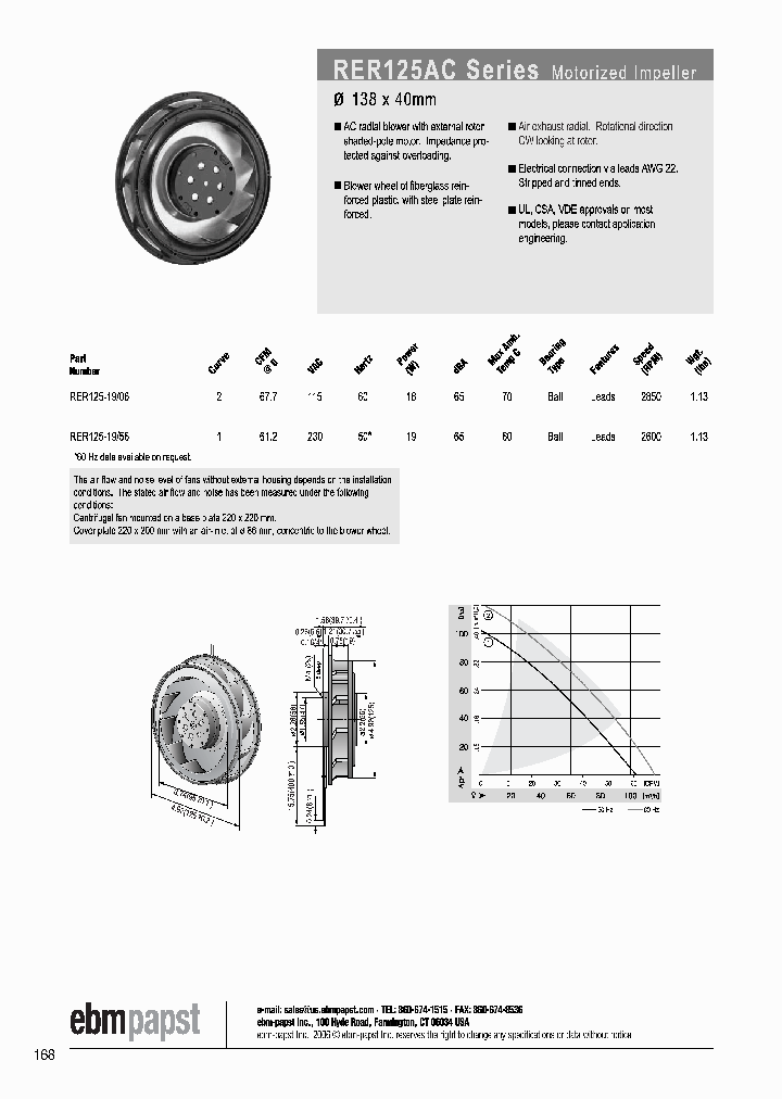 RER125-1906_5564737.PDF Datasheet