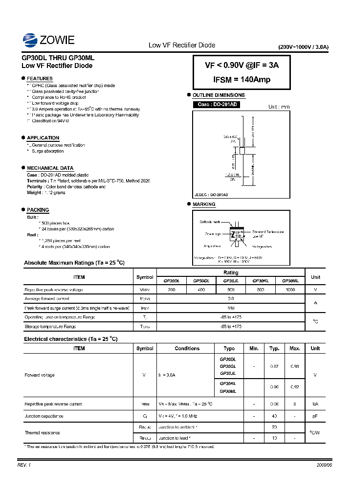 GP30KL_5711333.PDF Datasheet