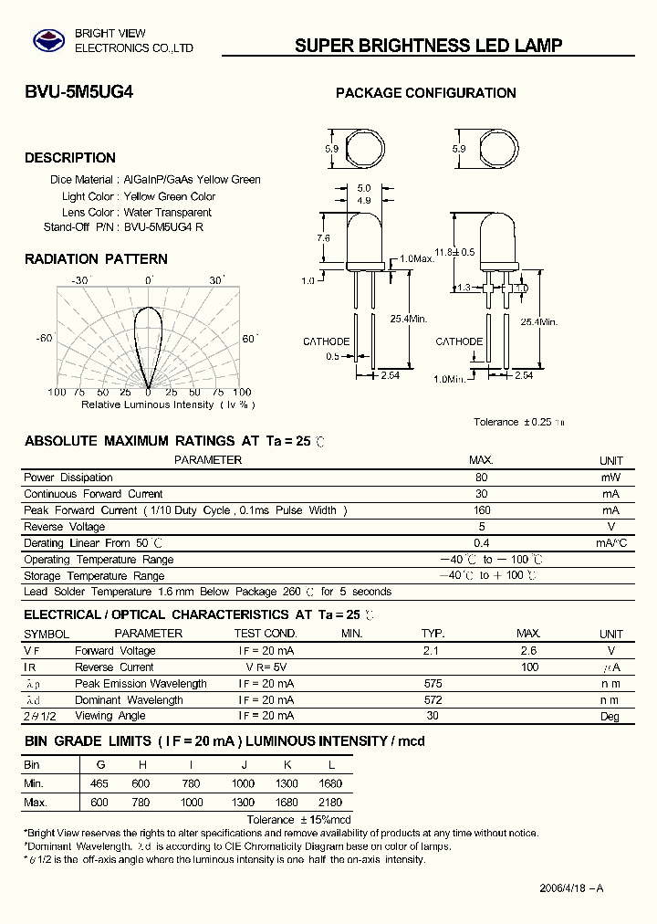BVU-5M5UG4_5717428.PDF Datasheet