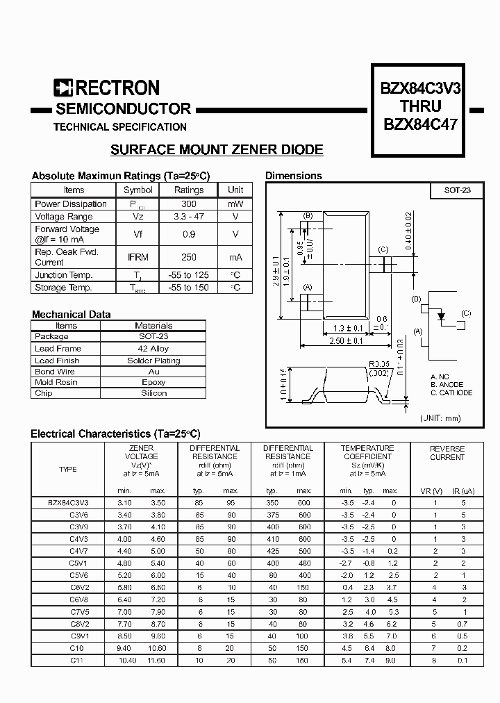 BZX84C43_5786807.PDF Datasheet