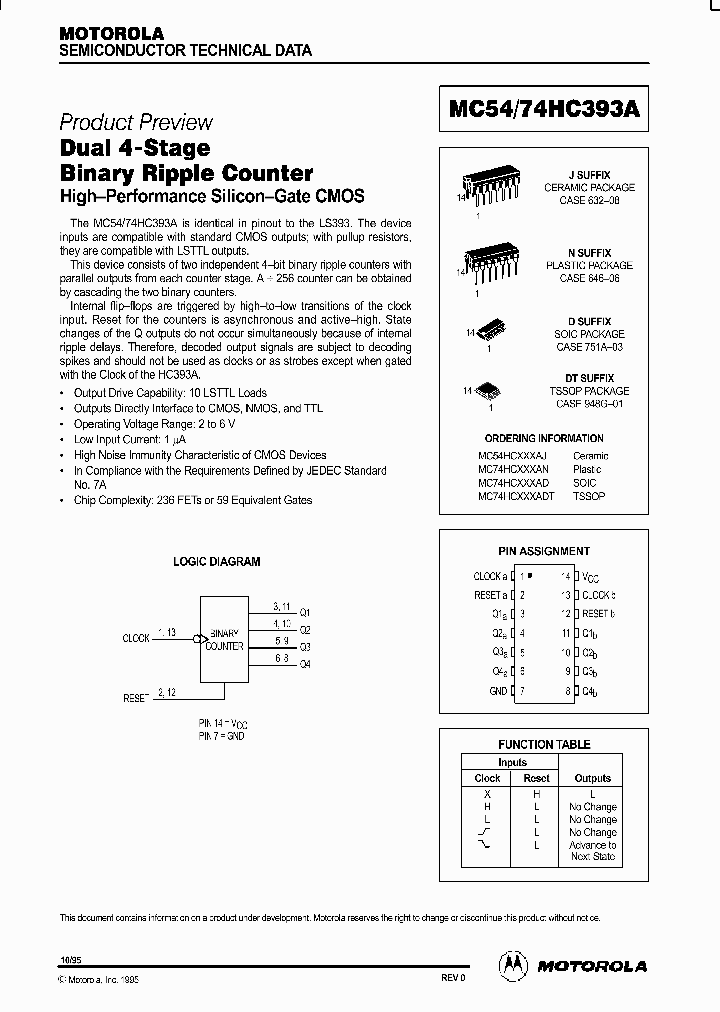 MC74HC393ADT_5787519.PDF Datasheet