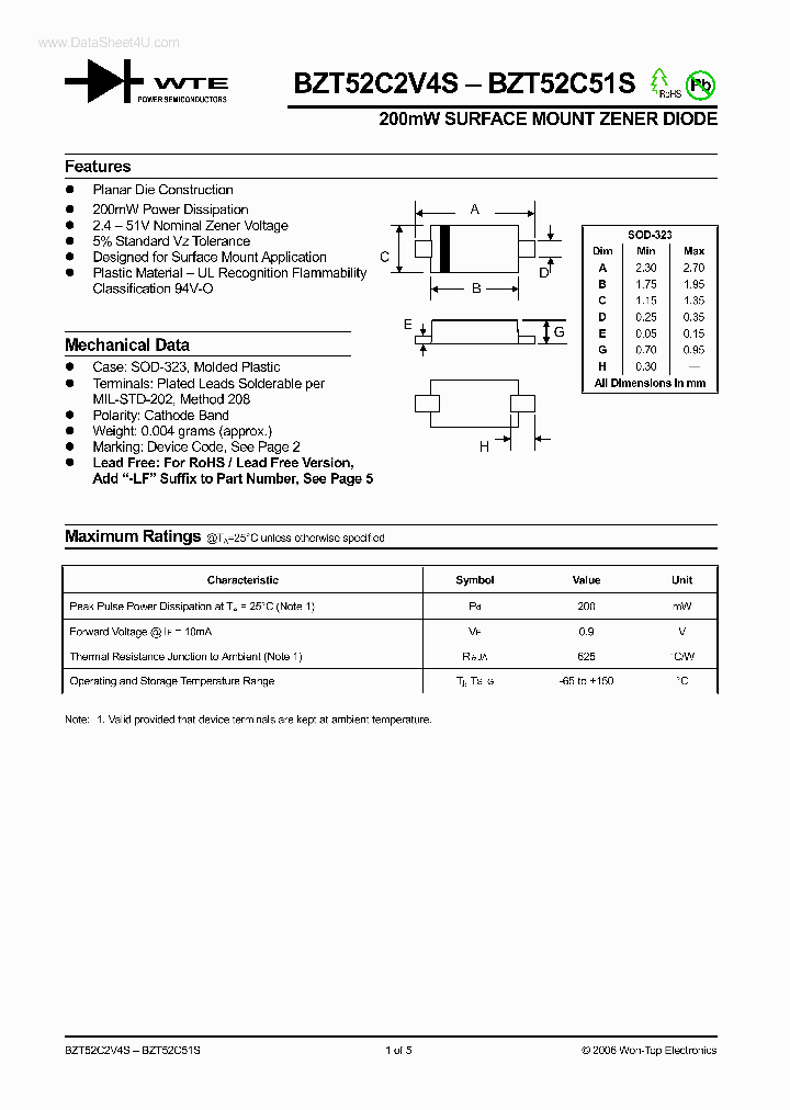 BZT52C51S_5817989.PDF Datasheet