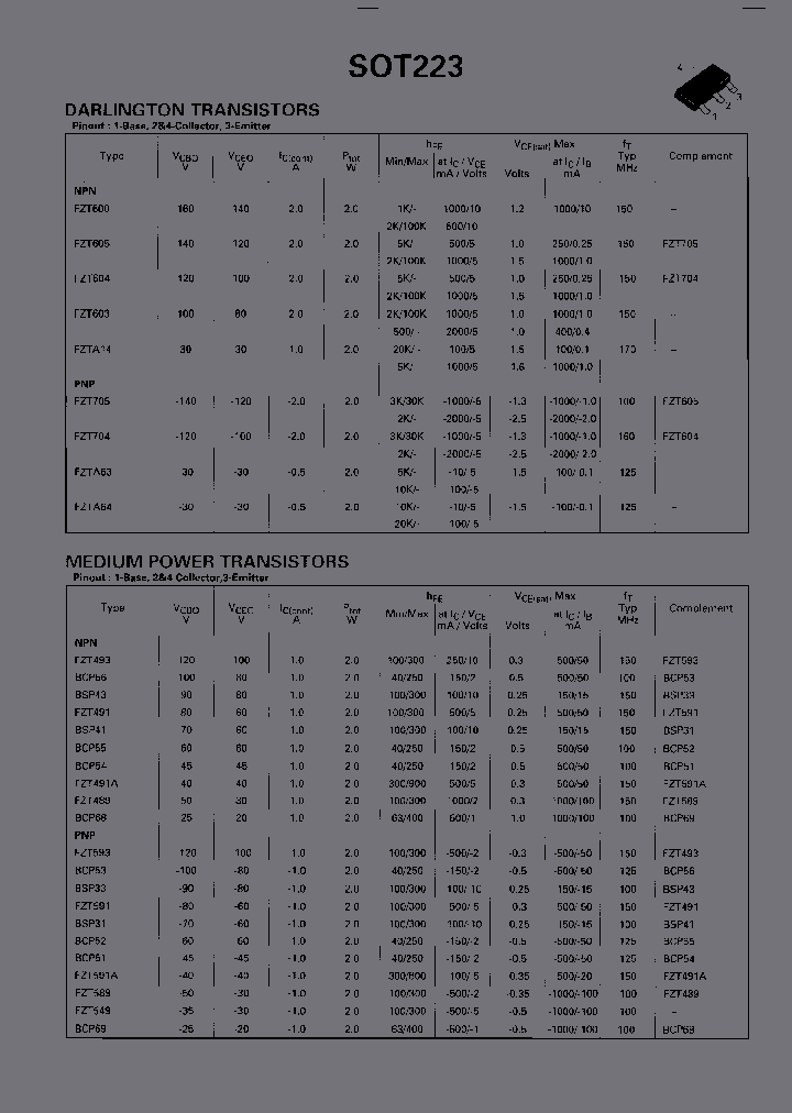 FZT591ATA_5977273.PDF Datasheet