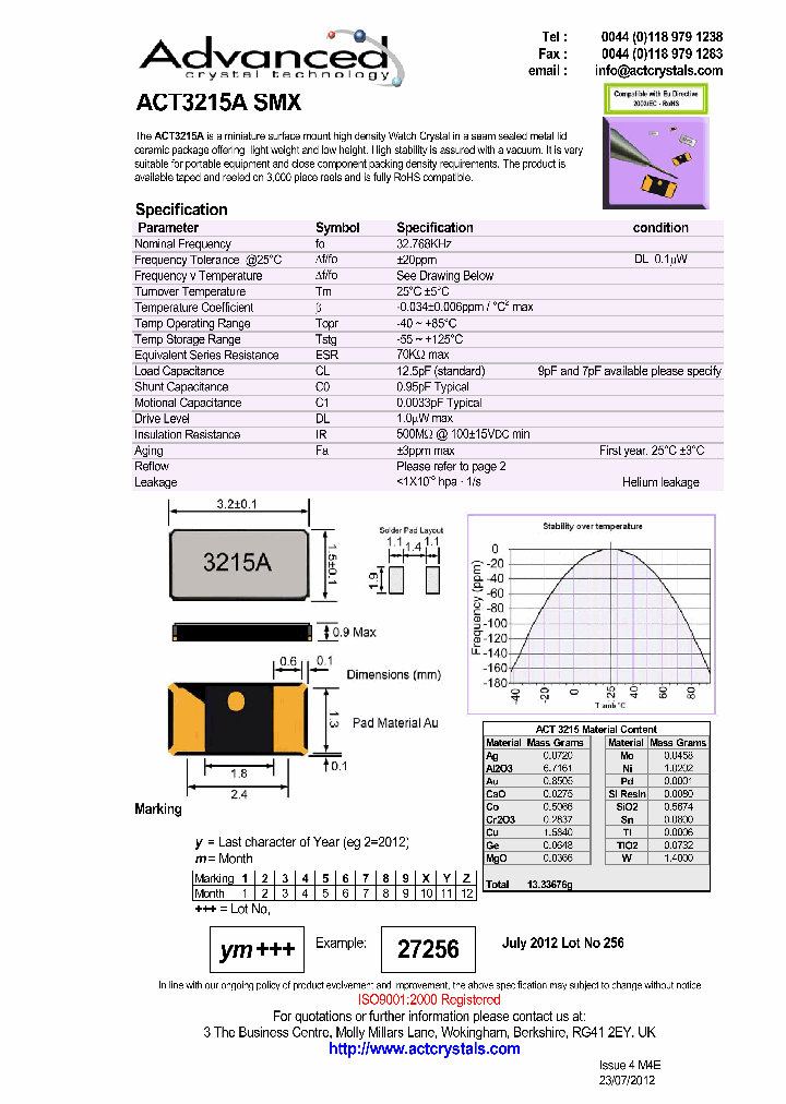 ACT3215A12_6239819.PDF Datasheet