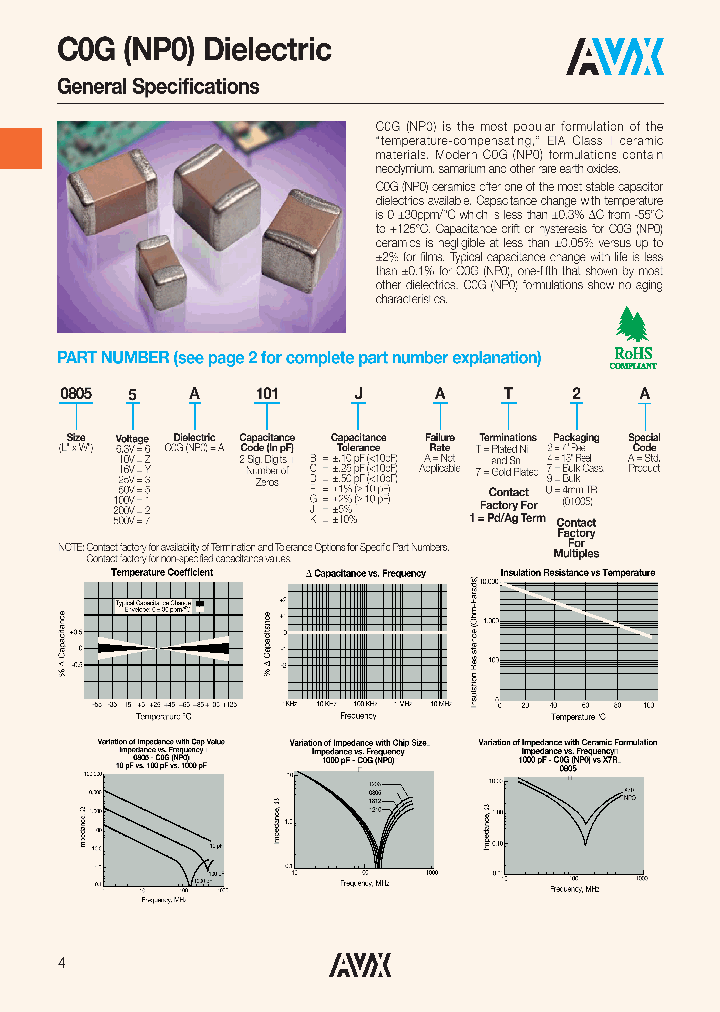 06033A100JAT2A_6258338.PDF Datasheet