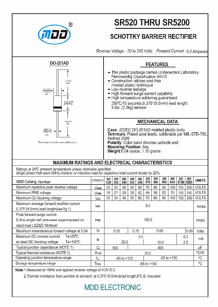 SR5200_6283793.PDF Datasheet