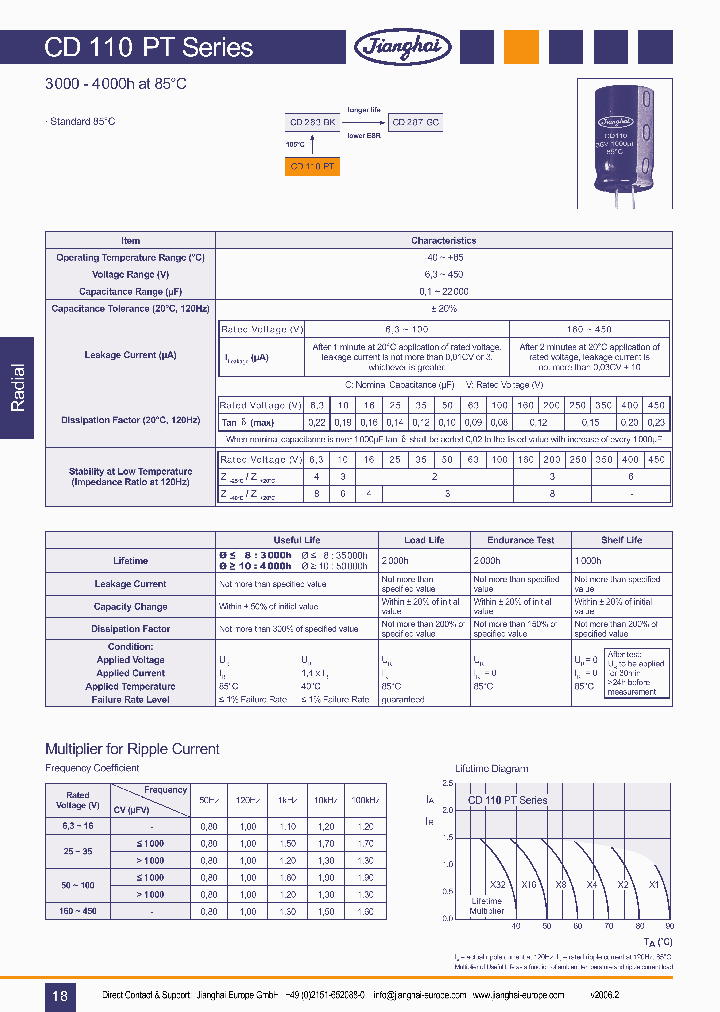 CD110PT_6322578.PDF Datasheet