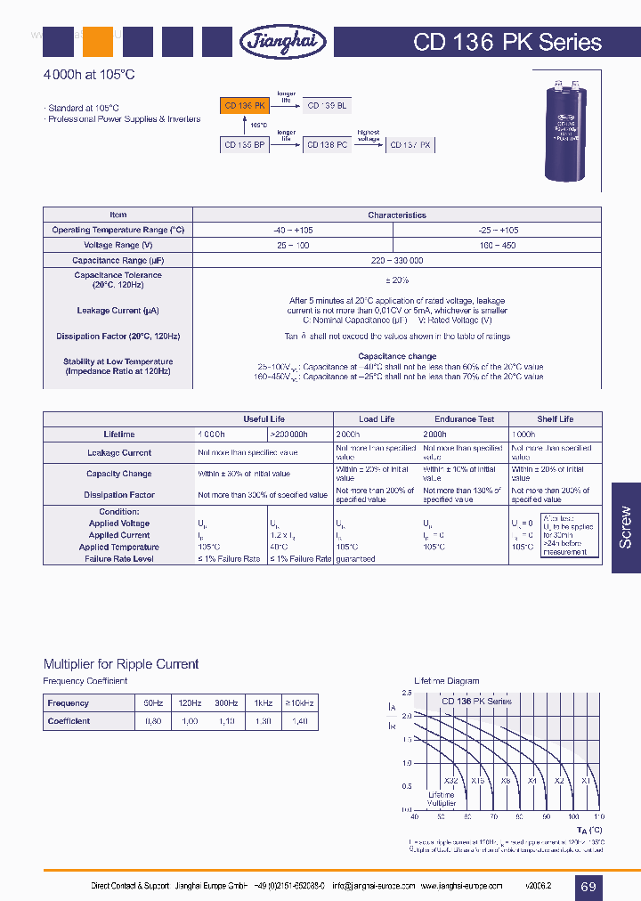 CD136PK_6365142.PDF Datasheet
