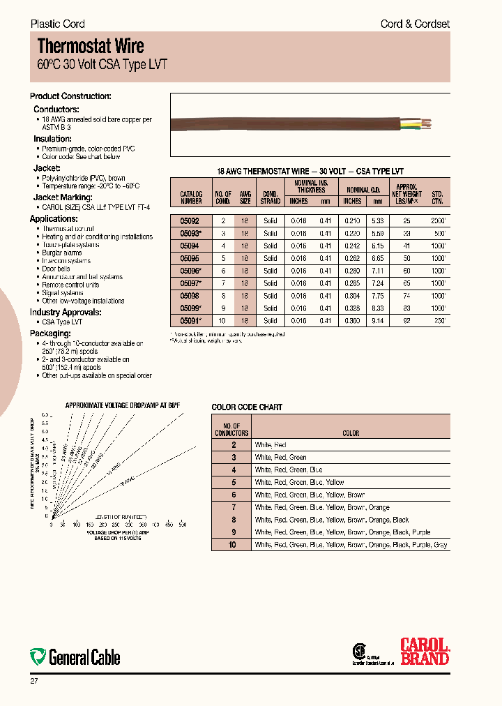 050921508_6373413.PDF Datasheet