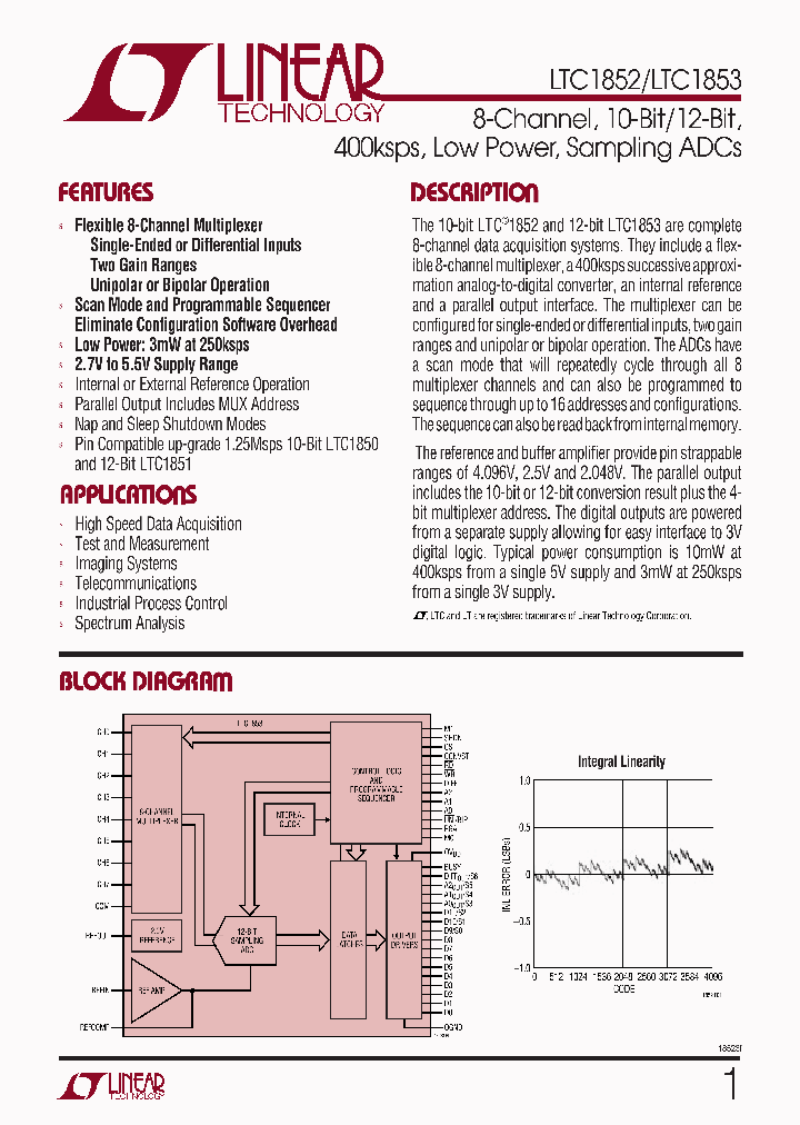 LTC1852IFW_6436048.PDF Datasheet