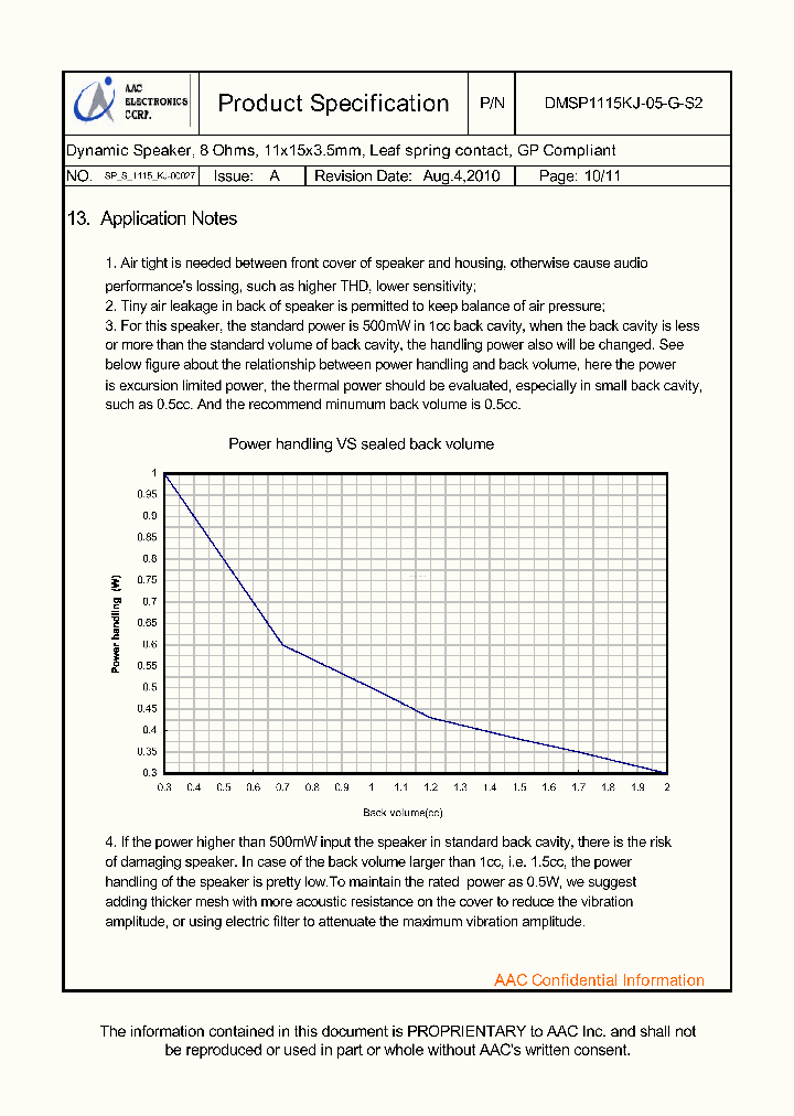 DMSP1115KJ-05-G-S2_6584764.PDF Datasheet