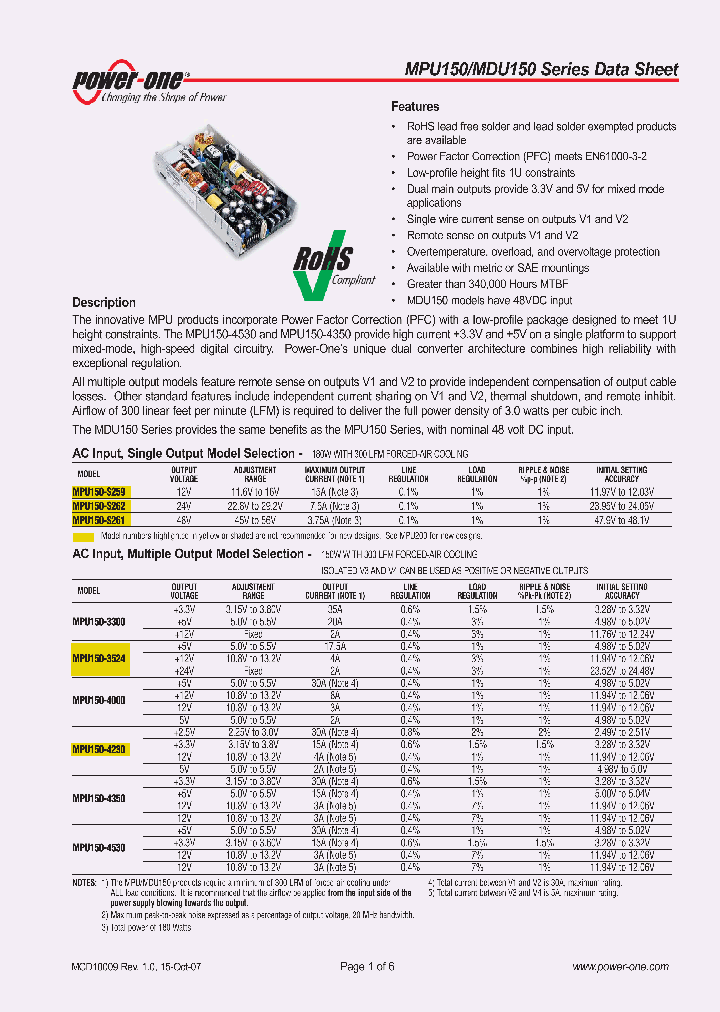 MPU150-4000MG_6619066.PDF Datasheet