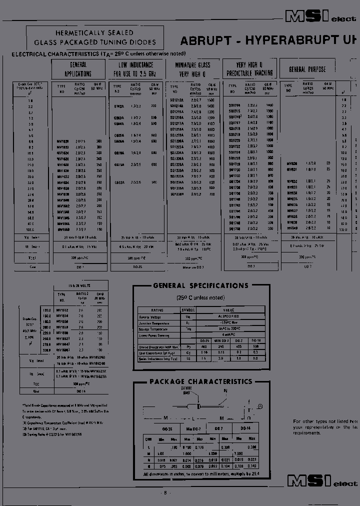 MV1660BCHIP_6630772.PDF Datasheet