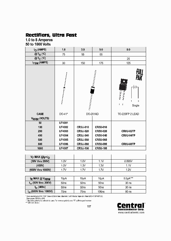 CENTRALSEMICONDUCTORCORP-CR30U-040R_6635832.PDF Datasheet