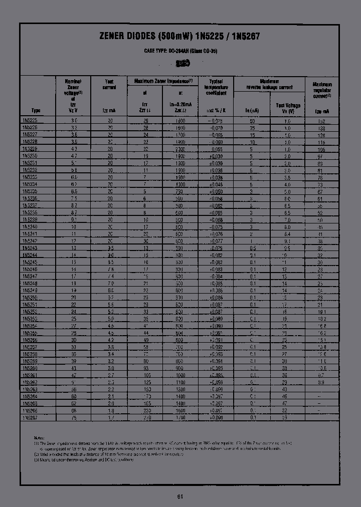 1N5226-B_6640933.PDF Datasheet