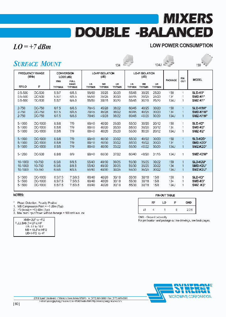SYNERGYMICROWAVECORP-SMD-K6_6647660.PDF Datasheet