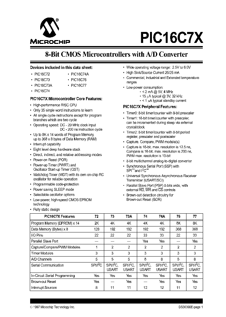 PIC16C73-10IJW_6744309.PDF Datasheet