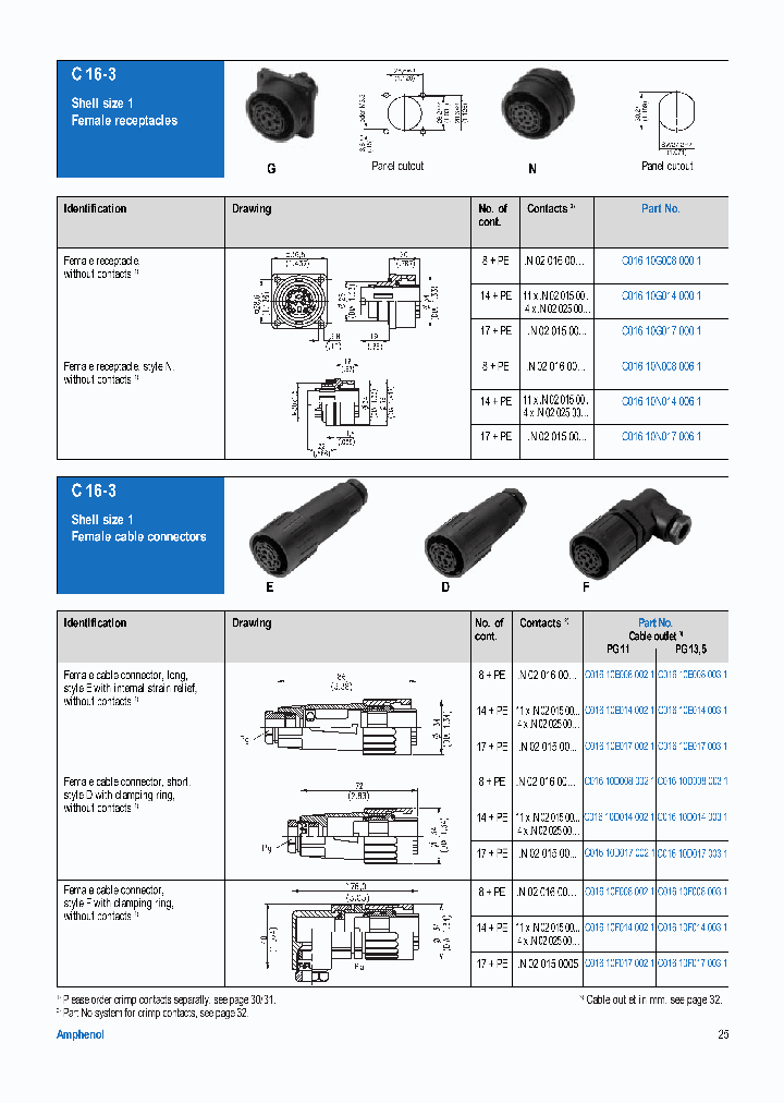 C01610F0170021_6818434.PDF Datasheet