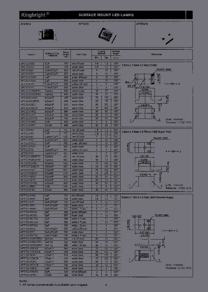 APTR3216SURCKT_6830677.PDF Datasheet