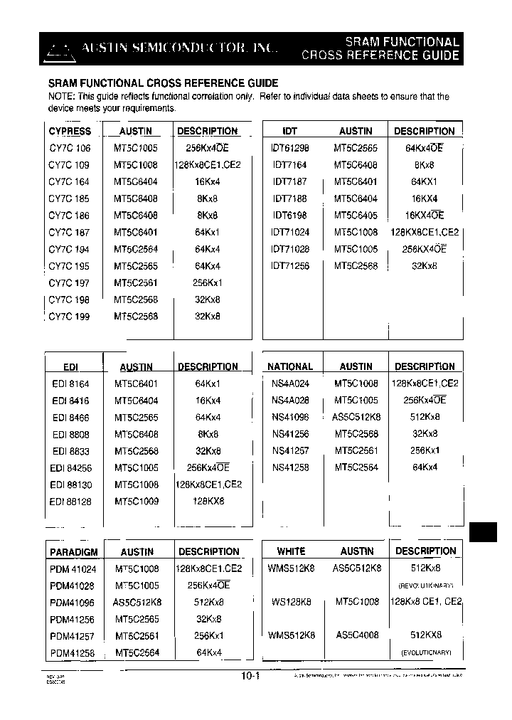 5962-8959831M7X_6839205.PDF Datasheet