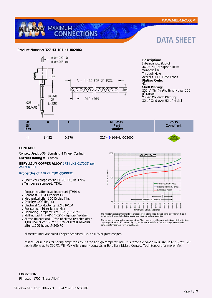 327-43-104-41-002000_6883935.PDF Datasheet