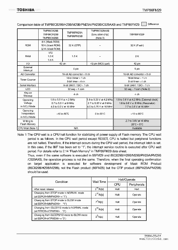 TMP86CM29B_6959544.PDF Datasheet