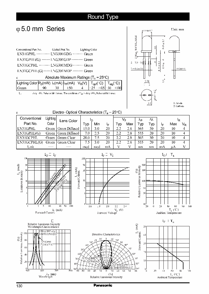 LN31GPHLGLNG301GDP_7045904.PDF Datasheet