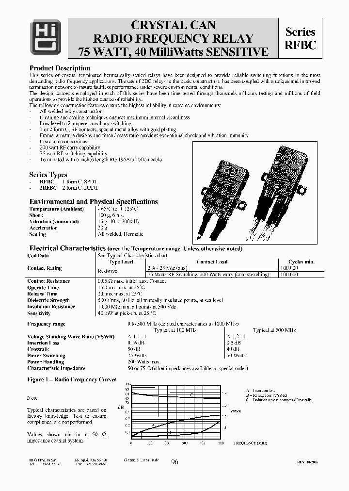 HI-GITALIASRL-RFBC-2D-109_7073120.PDF Datasheet