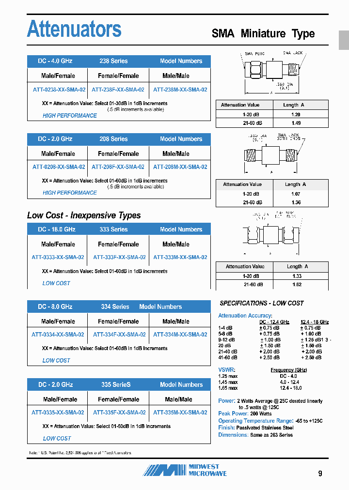 ATT-0208-83-SMA-02_7078762.PDF Datasheet