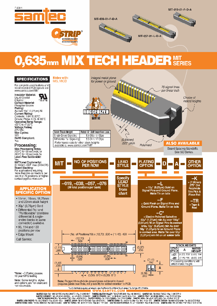 SAMTECINC-MIT-076-02-C-D-A_7082825.PDF Datasheet