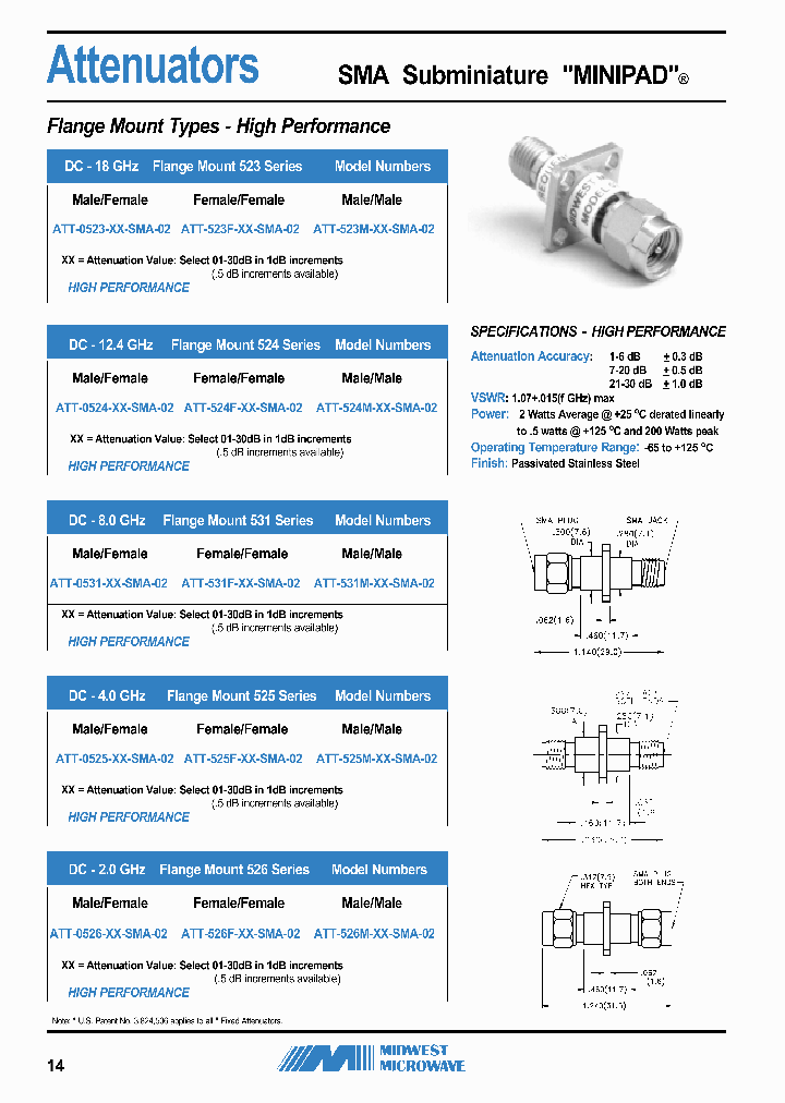 ATT-525F-94-SMA-02_7156232.PDF Datasheet