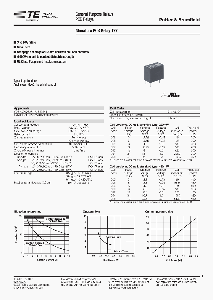 T77V1D10-12_7185281.PDF Datasheet