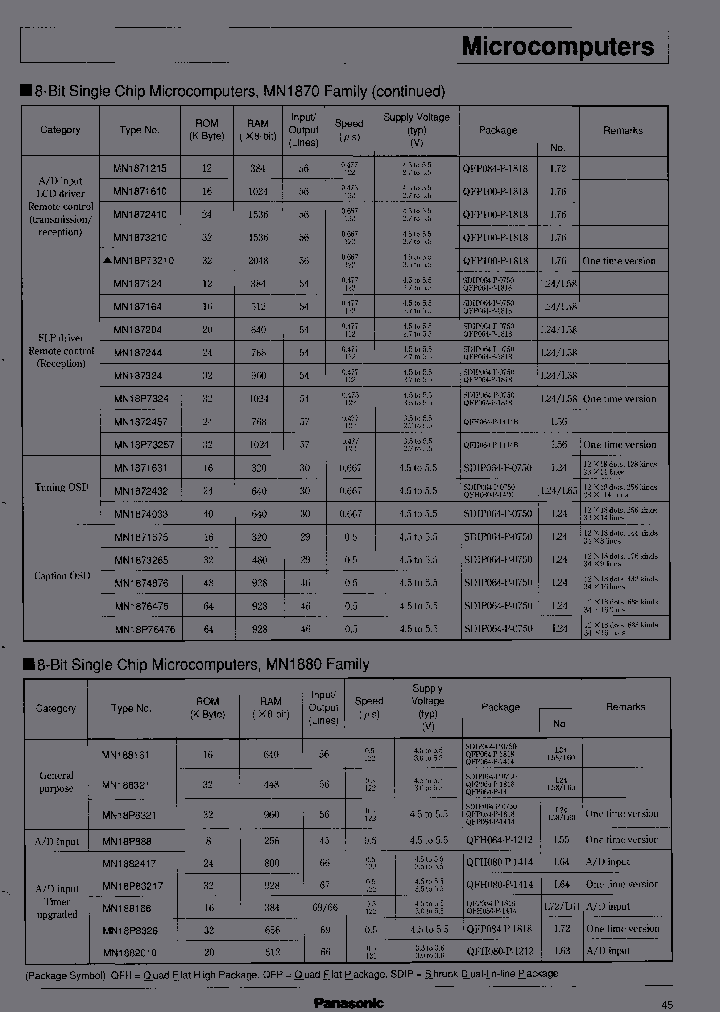 MN18P8326_7205194.PDF Datasheet