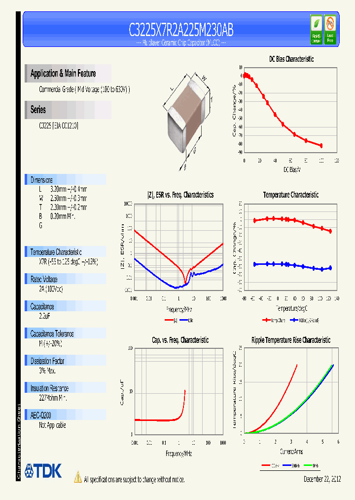 C3225X7R2A225M230AB_7213864.PDF Datasheet