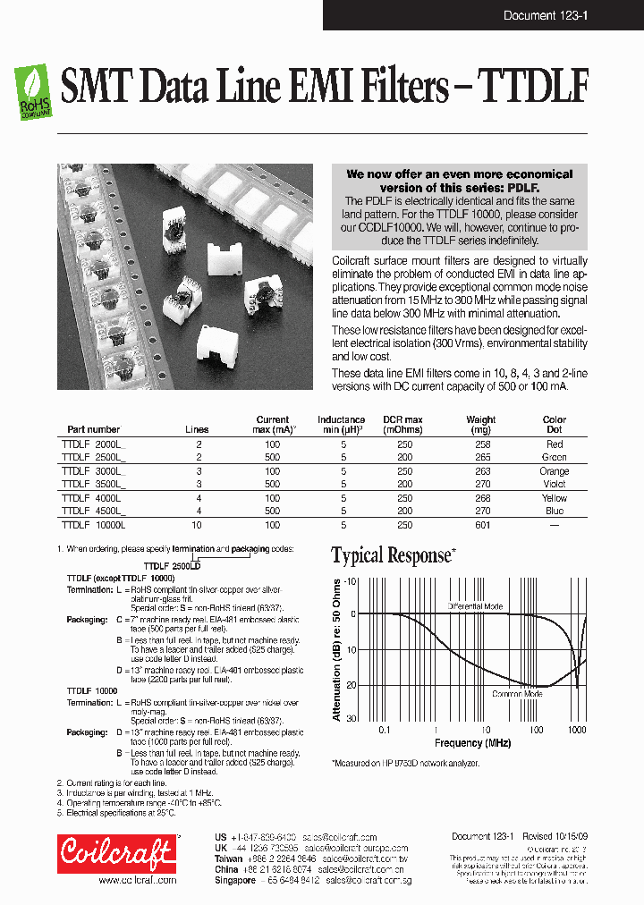 TTTRF2000LC_7247887.PDF Datasheet