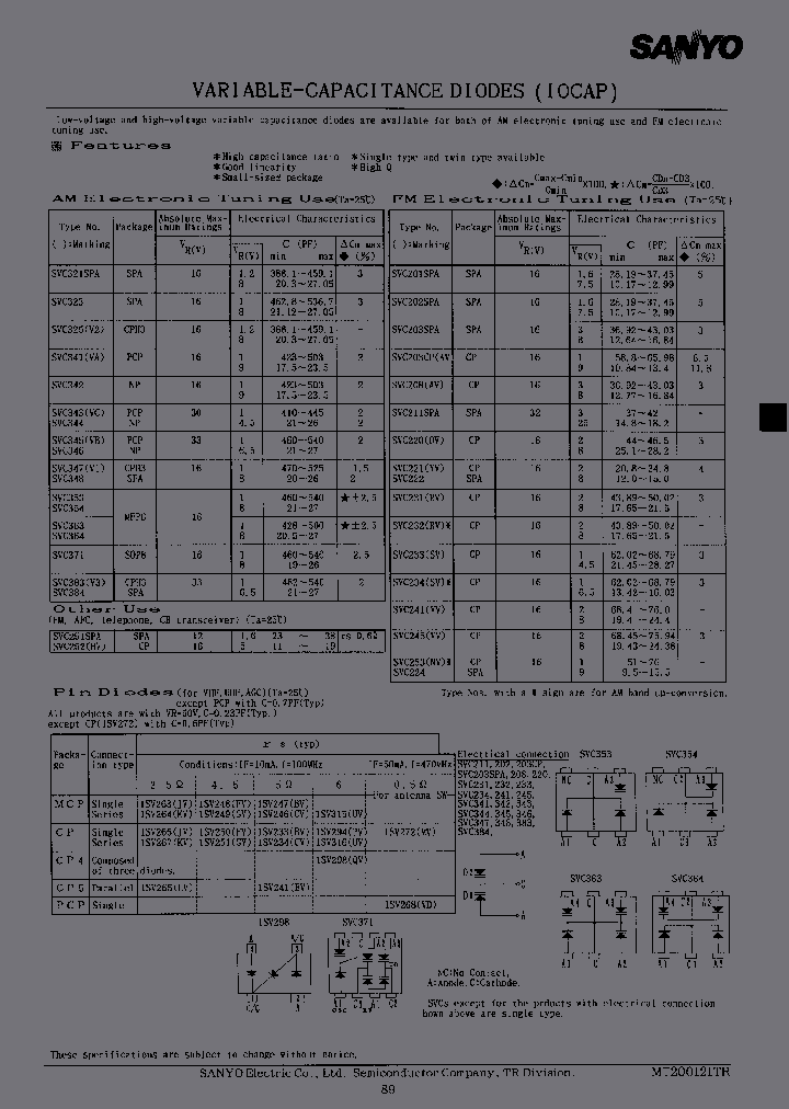 SVC345_7254005.PDF Datasheet