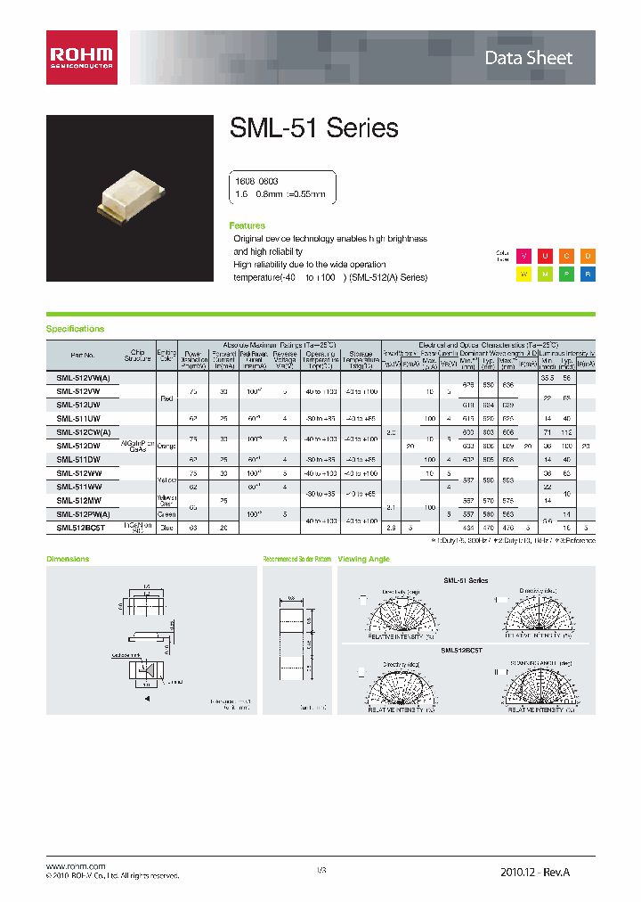 SML512BC5TT87P_7259014.PDF Datasheet
