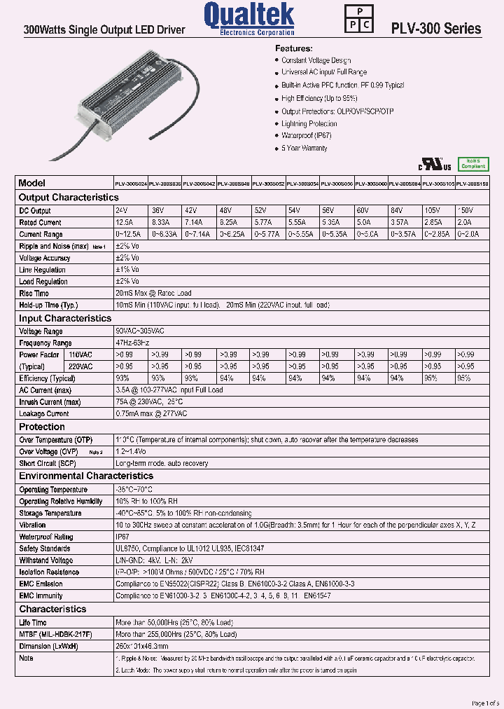 PLV-300_7306572.PDF Datasheet