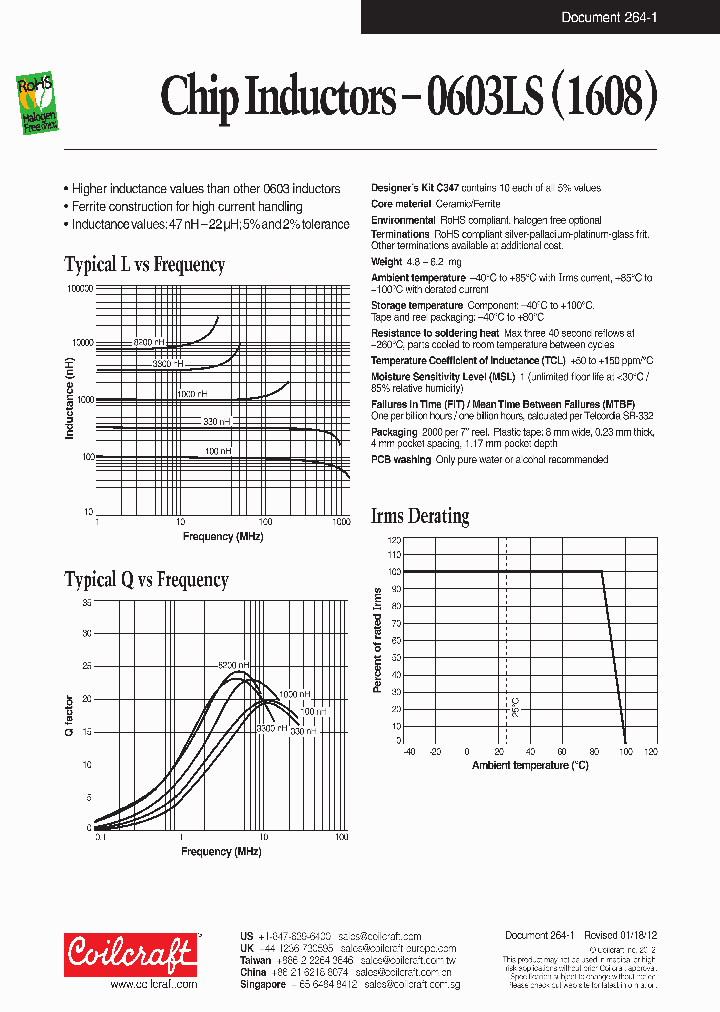 0603LS-101XGEB_7315501.PDF Datasheet