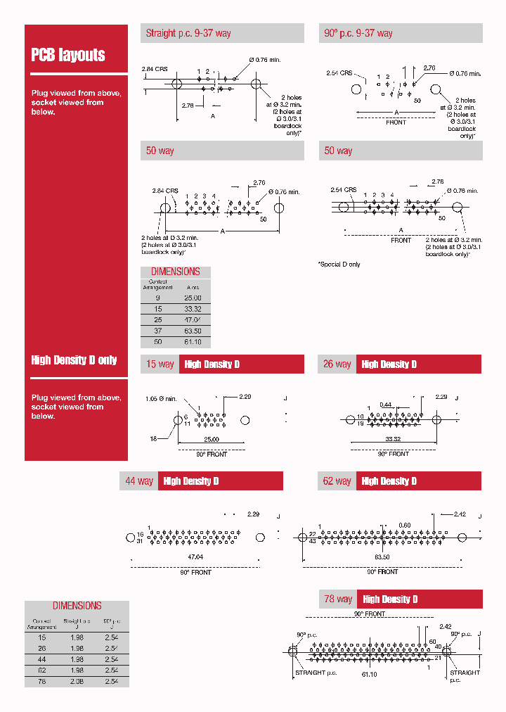 DEG15PNBT_7324233.PDF Datasheet