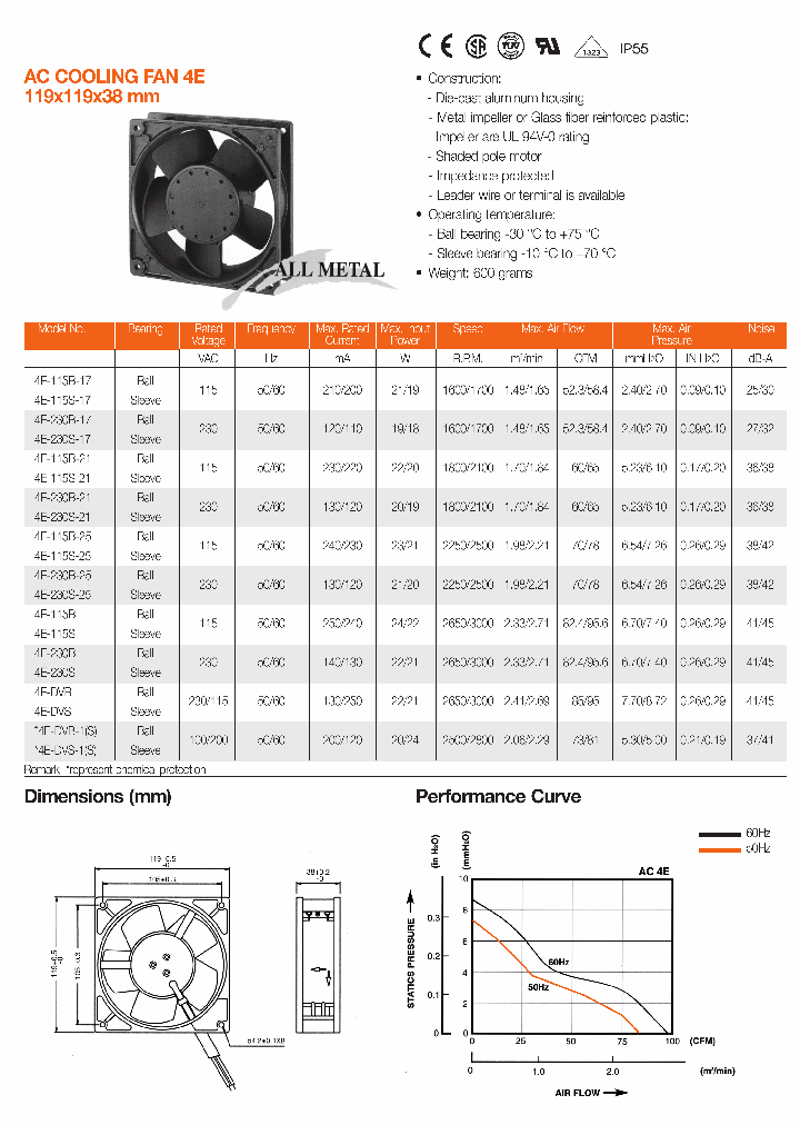 4E-115S-25_7388785.PDF Datasheet