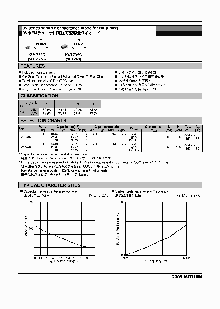 KV1735R_7388292.PDF Datasheet