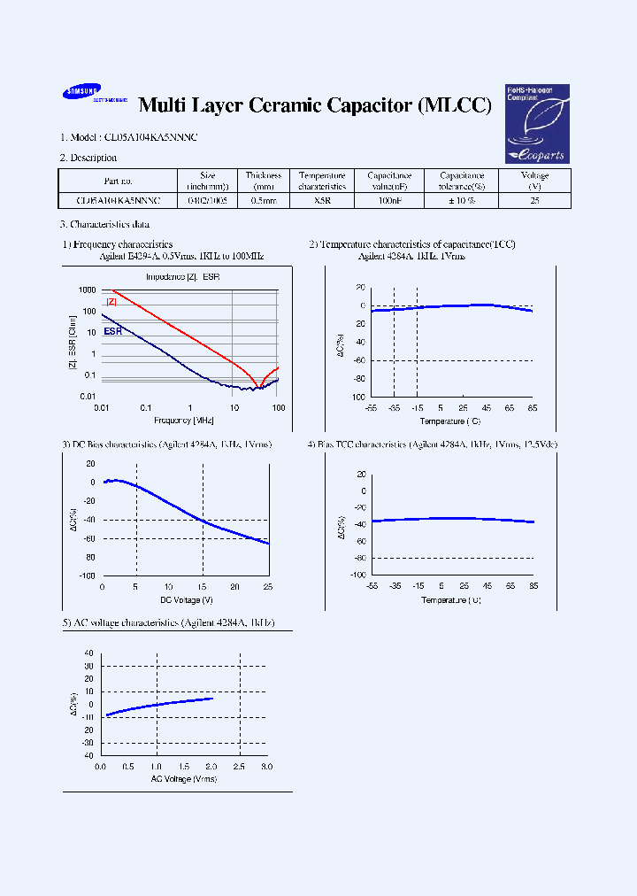 CL05A104KA5NNNC_7397823.PDF Datasheet