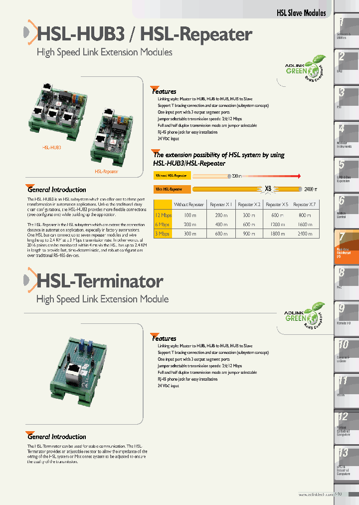 HSL-HUB3_7400373.PDF Datasheet