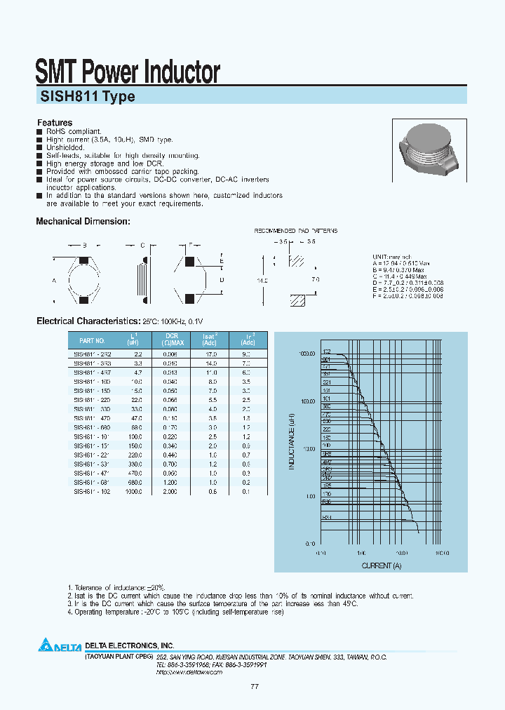 SISH811-3R3_7421987.PDF Datasheet