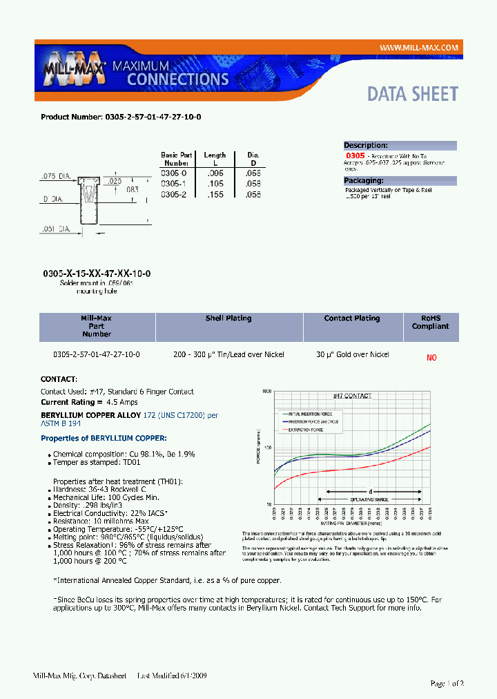 0305-2-57-01-47-27-10-0_7450391.PDF Datasheet