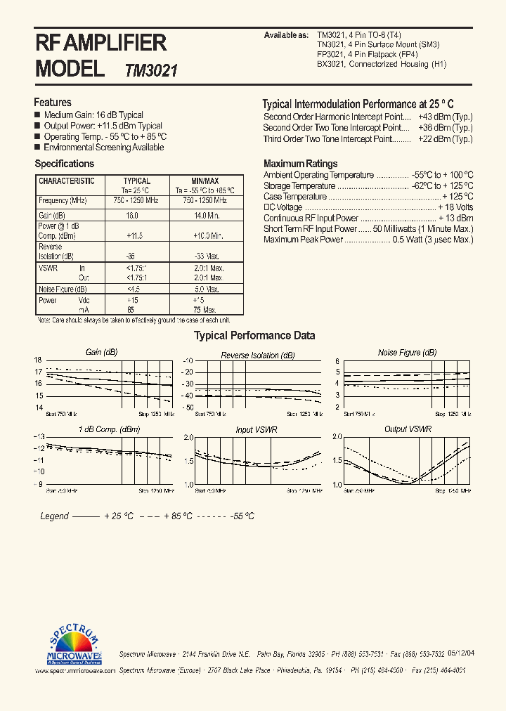 TN3021_7462708.PDF Datasheet