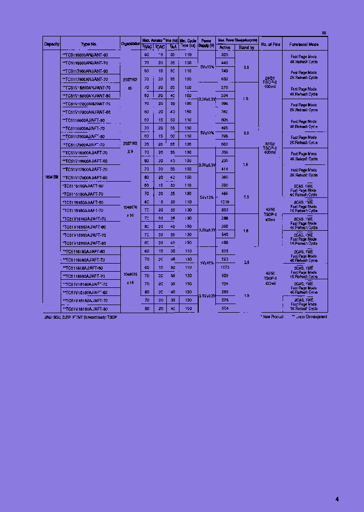 TC51V17900AJ-80_7490238.PDF Datasheet