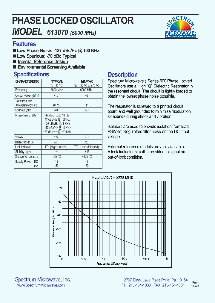 613070_7503971.PDF Datasheet